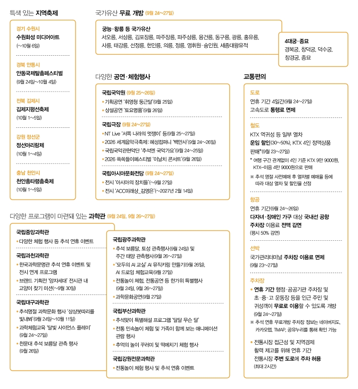추석 연휴엔 여기!