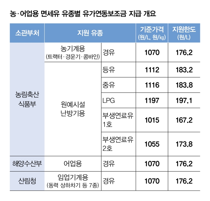 자료 관계부처 합동