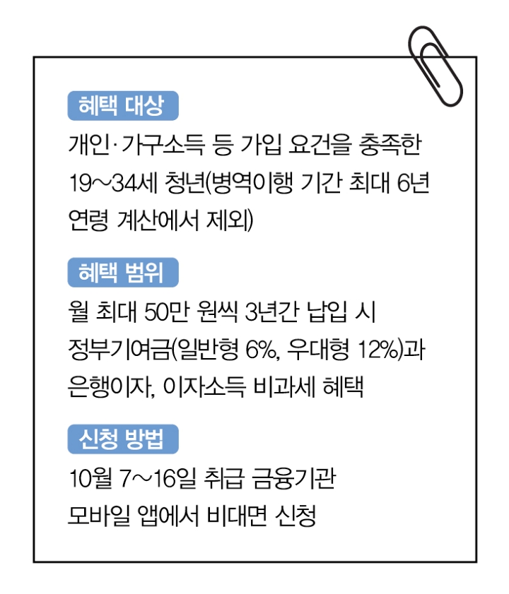 청년미래적금 2차