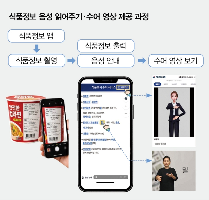 자료 식품의약품안전처