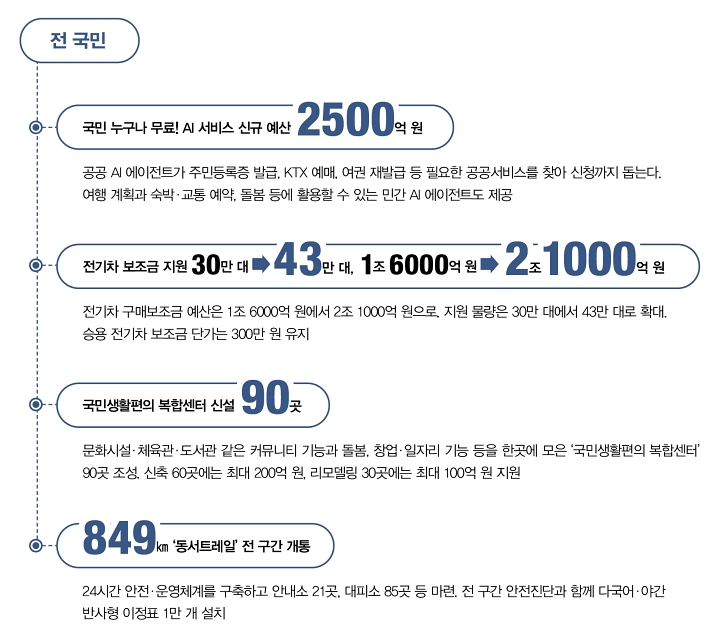 전 국민