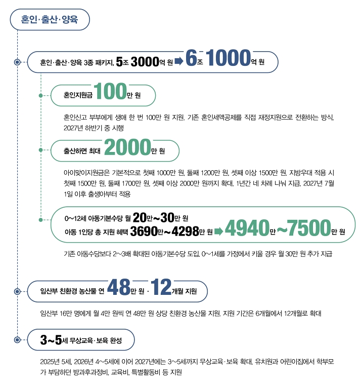 인&middot;출산&middot;양육