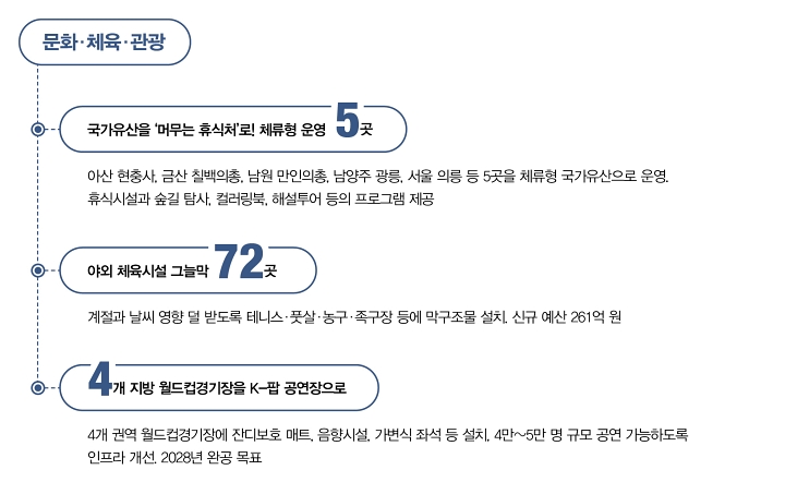문화&middot;체육&middot;관광