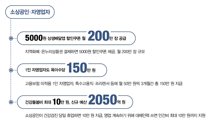 소상공인&middot;자영업자
