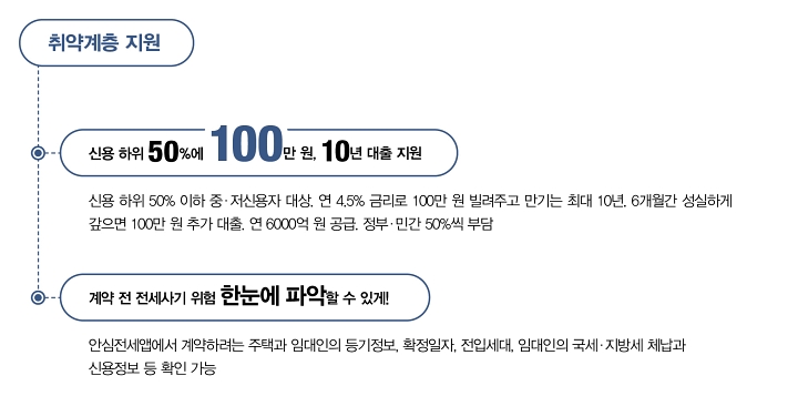 취약계층 지원