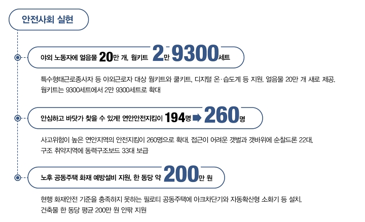안전사회 실현