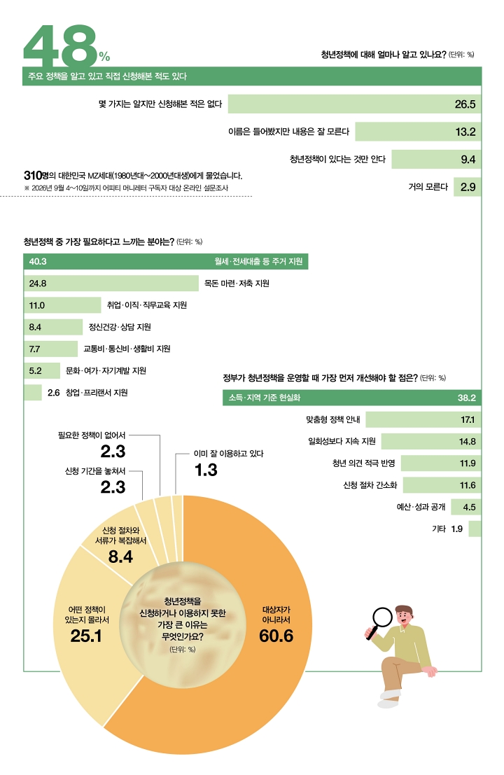 어피티와 함께하는 MZ 생각