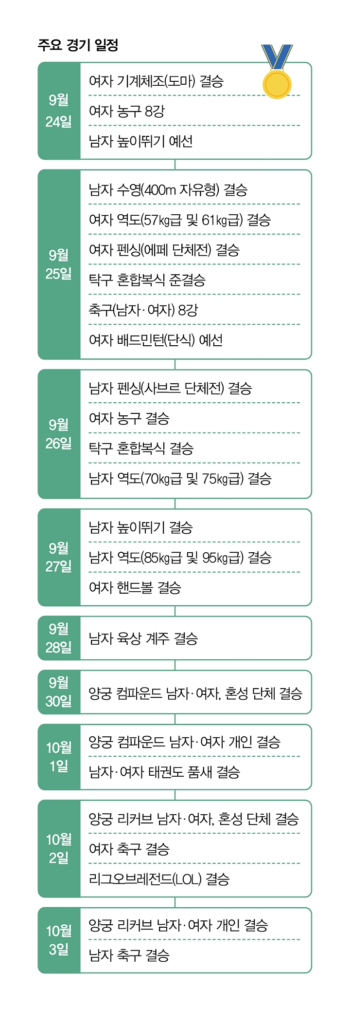 주요 경기 일정