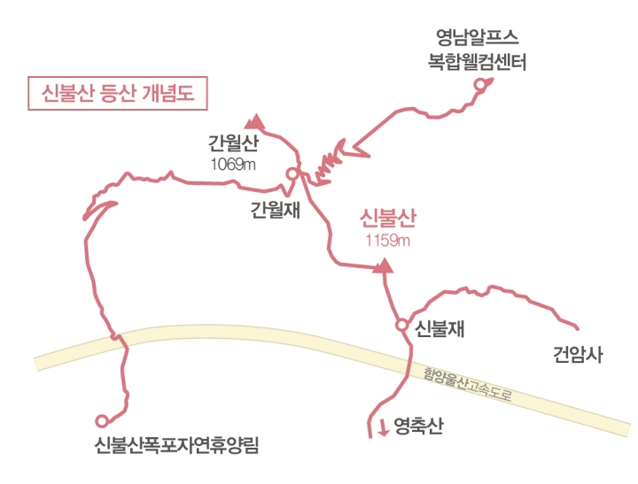 신불산 등산 개념도
