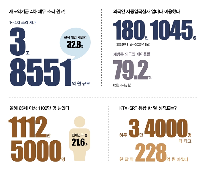 숫자로 읽는 대한민국