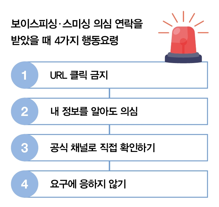자료 금융위원회