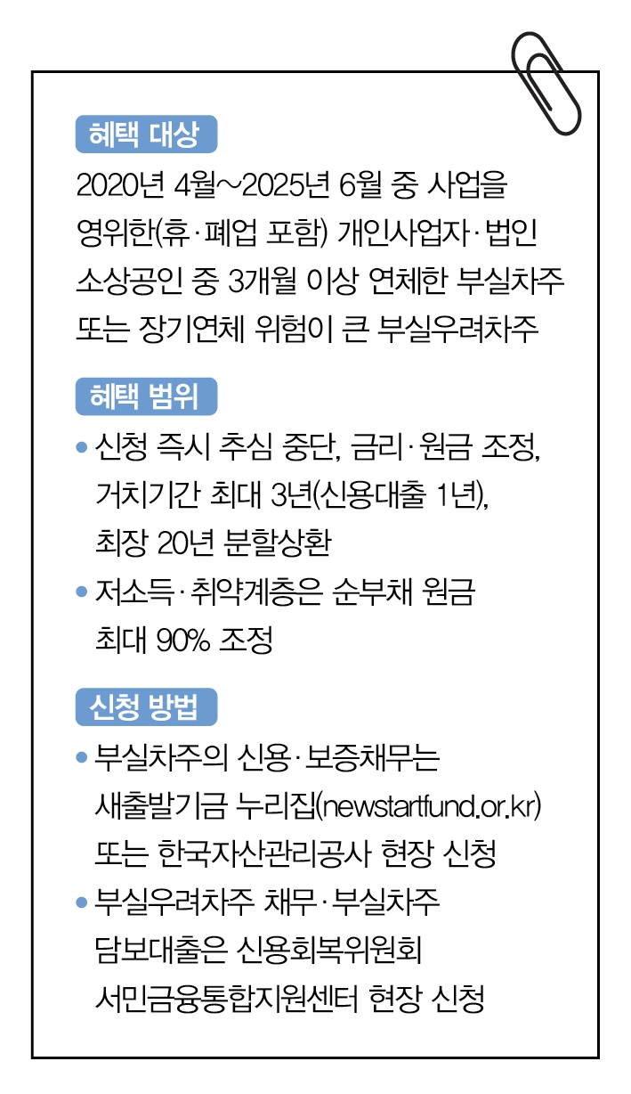 새출발기금