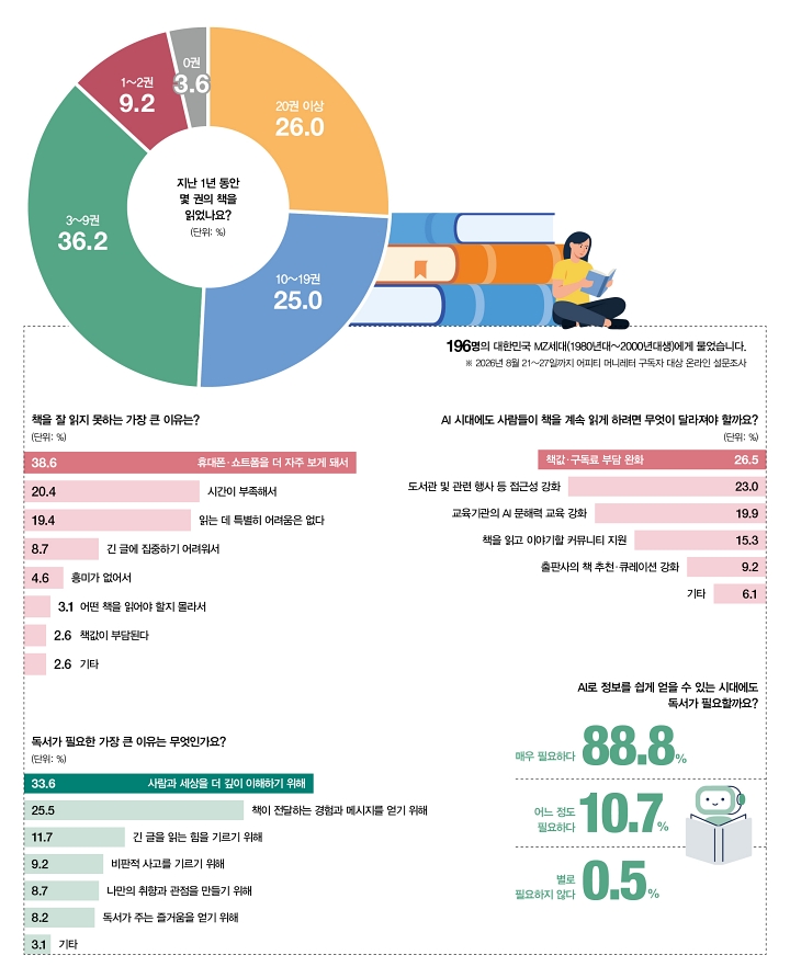 어피티와 함께하는 MZ 생각