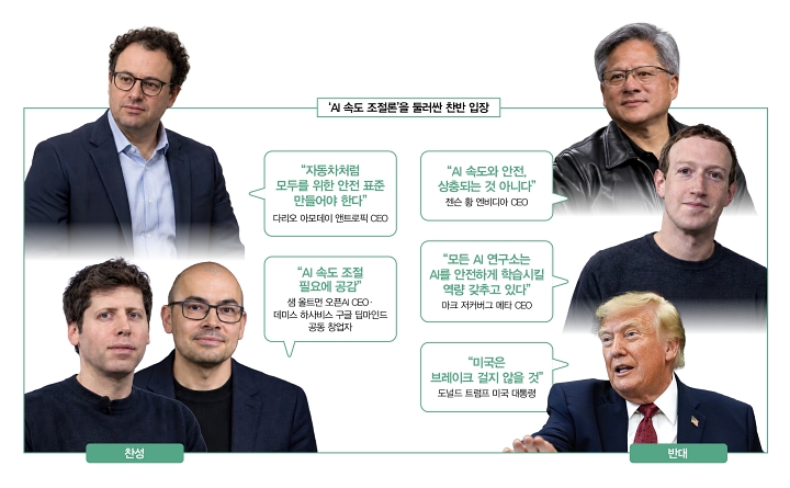 자료 아티피셜 애널리시스
