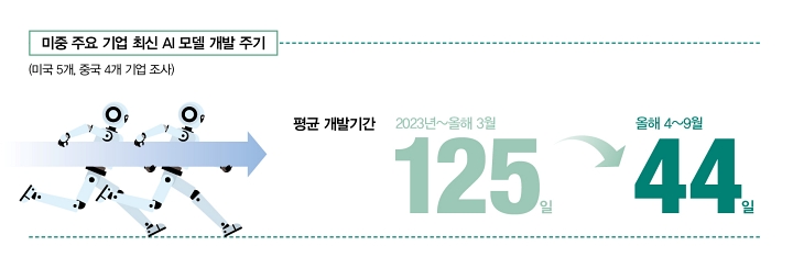 자료 아티피셜 애널리시스