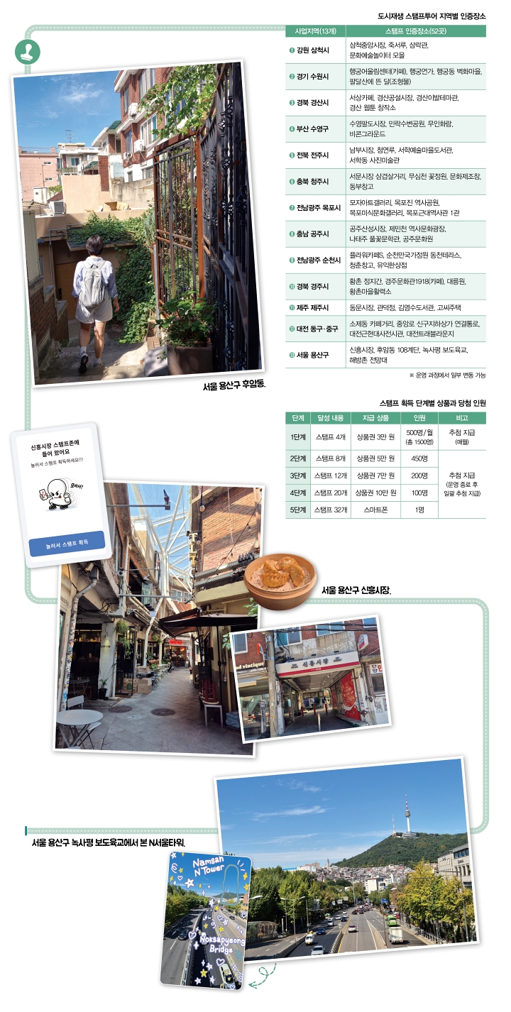 서울 용산구 후암동 108계단에서 시작해 마지막 스탬프 인증장소인 녹사평 보도육교에서 끝난 도시재생 스탬프투어.