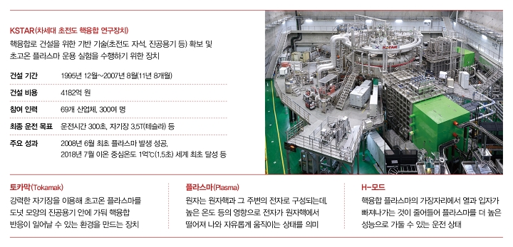 사진 한국핵융합에너지연구원