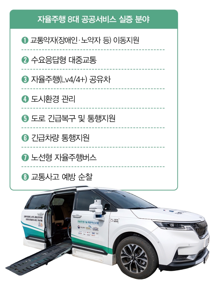 자료 국토교통부