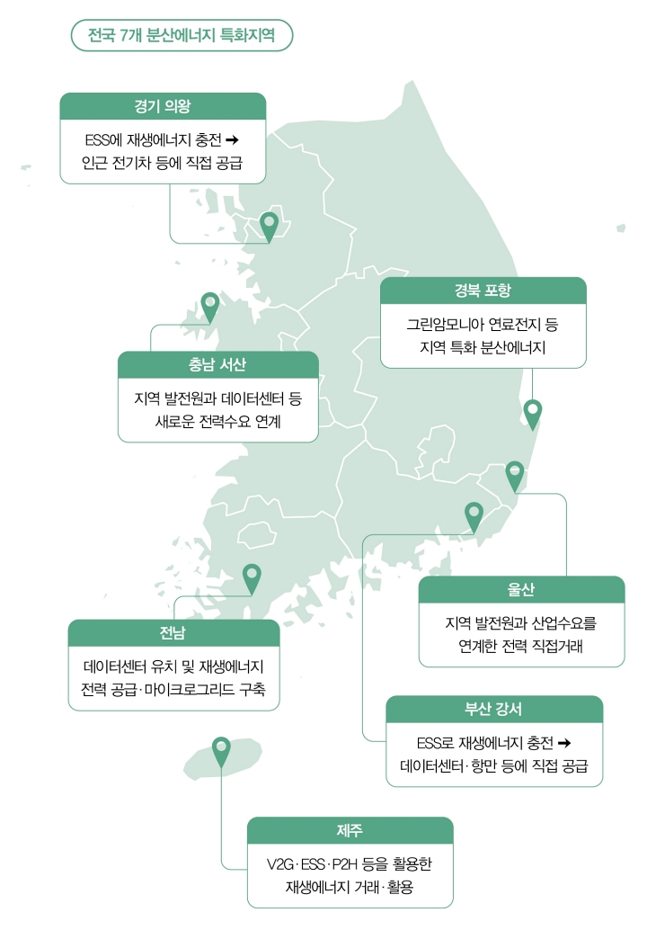 자료 기후에너지환경부