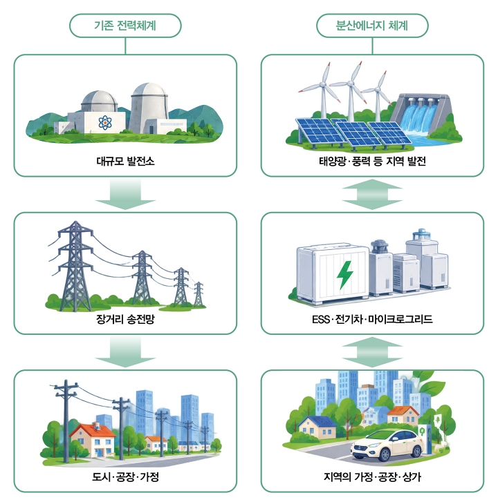 자료 기후에너지환경부