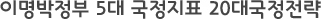 이명박정부 5대 국정지표 20대 국정전략