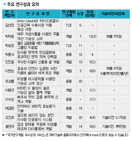 기술과친절 이미지
