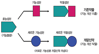 기술과친절 이미지