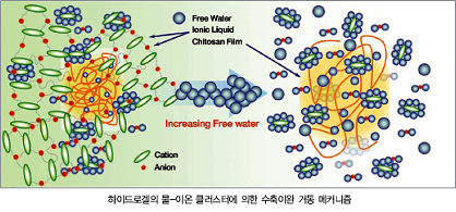 기술과친절 이미지