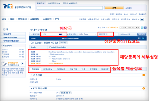 통합무역정보서비스(트레이드내비) 운영 체계(자료=지식경제부)