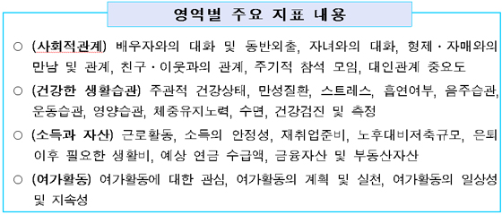 영역별 주요 지표 내용