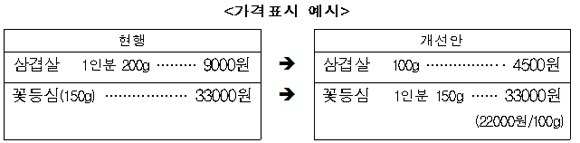 가격표시 예시