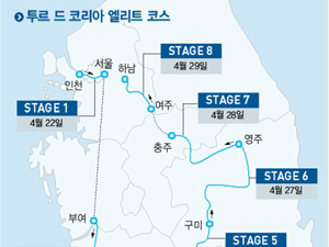 투르 드 코리아 엘리트 코스