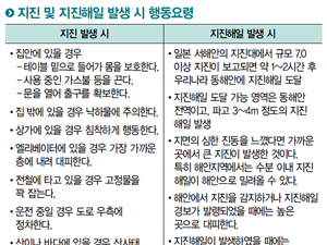 지진 및 지진해일 발생 시 행동요령