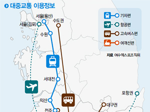 여수 가는 길…대중교통 이용정보