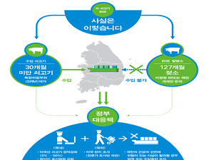 [인포그래픽] 미국 BSE 바로알기