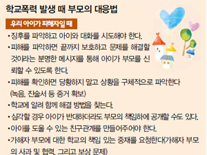 학교 폭력 발생 때 부모의 대응법
