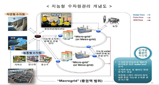 지원산업개발 이미지
