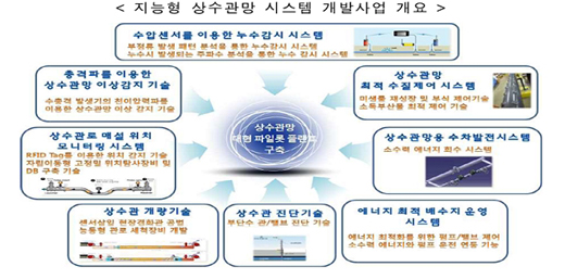 지원산업개발 이미지