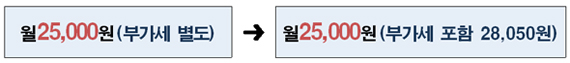 변경 이전, 변경 이후 초고속 인터넷 라이트(A사)의 요금제 표시 방법.
