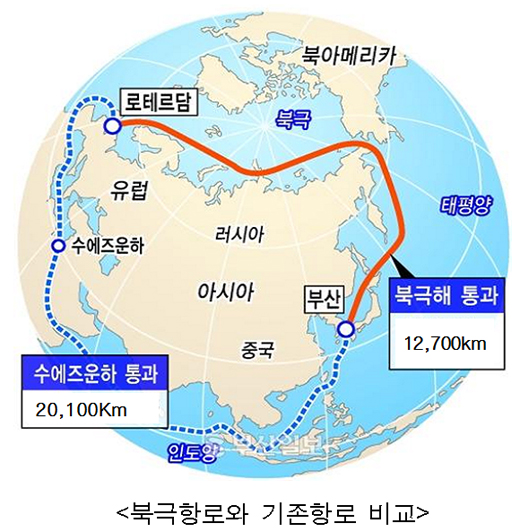 북극항로와 기존항로 비교