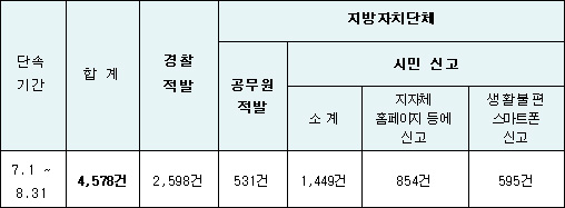 ㅇ