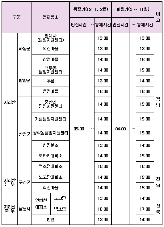 지리산 탐방로별 입산 및 통제시간.