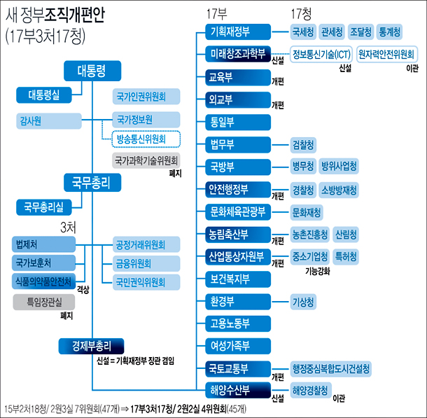 (그래픽=저작권자 (c) 연합뉴스. 무단전재-재배포금지)