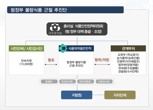 ㅍ