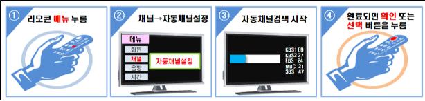 디지털TV 채널 재설정 절차.