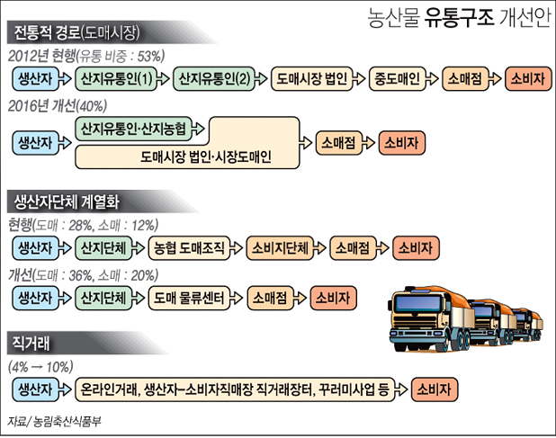농산물수집상 이미지