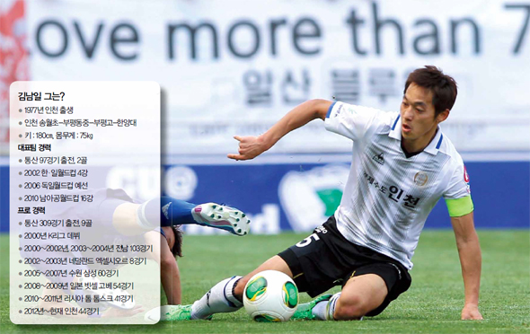 인천 유나이티드 김남일(오른쪽)이 5월 5일 열린 프로축구 K리그클래식 수원 삼성과의 경기에서 상대 선수의 공격을 태클로 막아내고 있다.