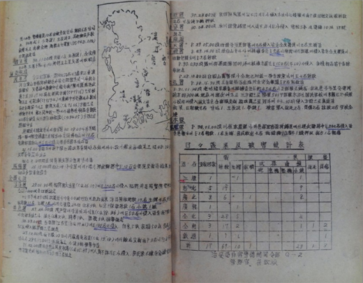 치안일보철(日報綴)에 나타난 각 경찰서별 전투정보. 