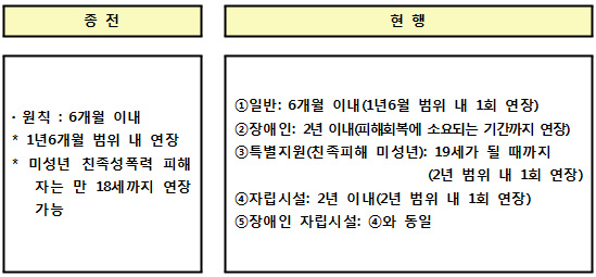 ㄹ
