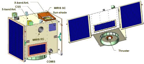 위성형상도 모습. MIRIS SC(우주관측 주탑재체), MIRIS EC(지구관측 주탑재체), COMIS(부탑재체), Thruster(전기추력기:핵심기술), 기타 4개 핵심기술은 본체에 포함돼 보이지 않는다.
